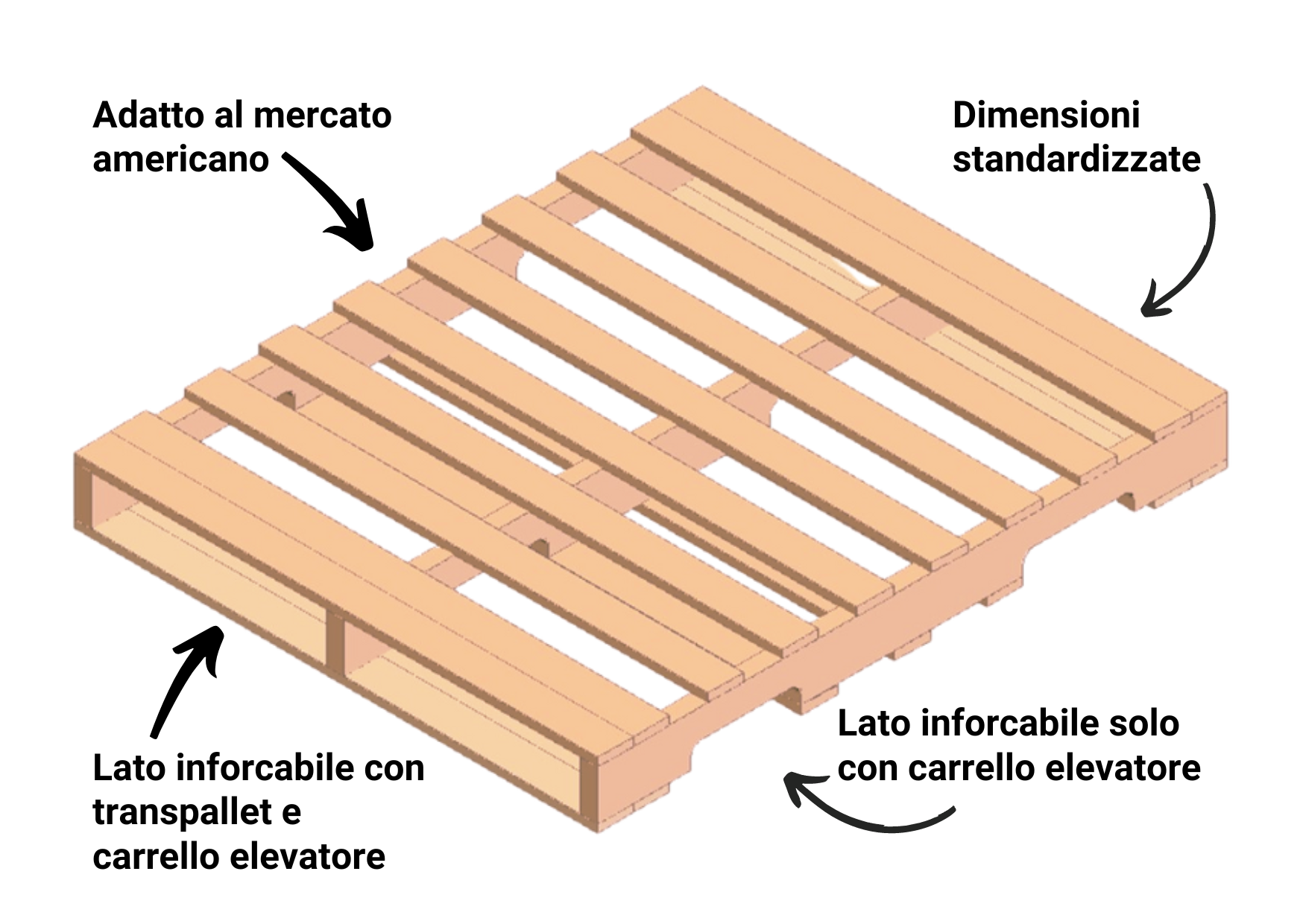 Pallet Americano, Tacchella Srl